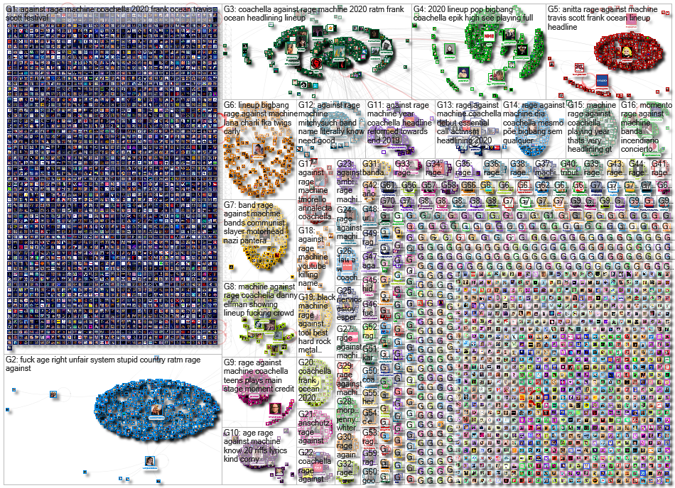 Rage Against The Machine Twitter NodeXL SNA Map and Report for Monday, 06 January 2020 at 11:11 UTC