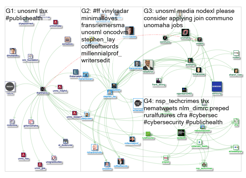 @unosml Twitter NodeXL SNA Map and Report for Monday, 06 January 2020 at 20:45 UTC