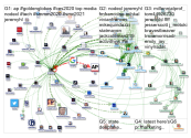 jeremyhl Twitter NodeXL SNA Map and Report for Monday, 06 January 2020 at 21:34 UTC