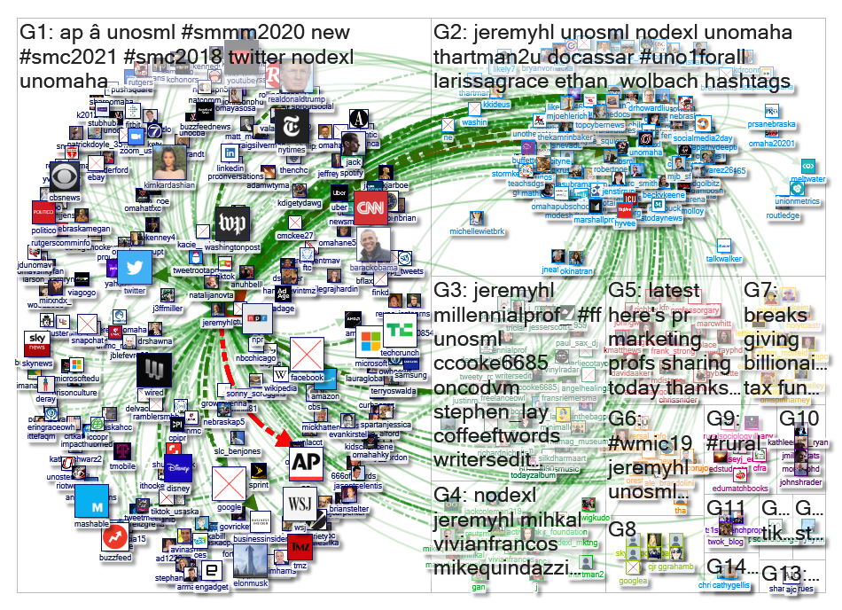 jeremyhl Twitter NodeXL SNA Map and Report for Monday, 06 January 2020 at 21:49 UTC