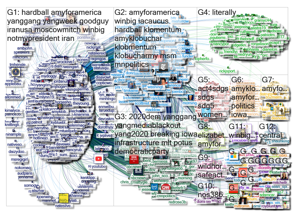 amyklobuchar Twitter NodeXL SNA Map and Report for Tuesday, 07 January 2020 at 00:43 UTC