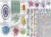 #CES2020 Twitter NodeXL SNA Map and Report for Wednesday, 08 January 2020 at 18:04 UTC