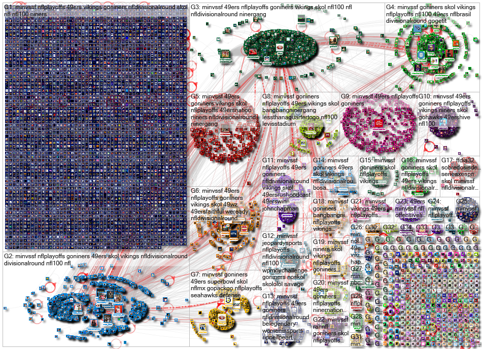 #MINvsSF Twitter NodeXL SNA Map and Report for Monday, 13 January 2020 at 15:10 UTC
