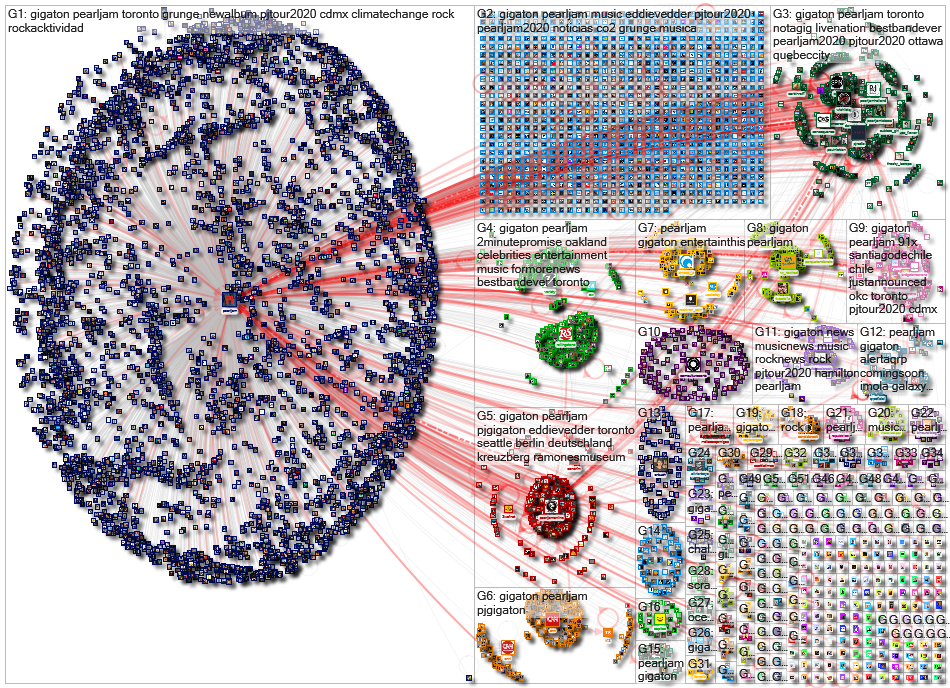 Gigaton Twitter NodeXL SNA Map and Report for Tuesday, 14 January 2020 at 10:21 UTC
