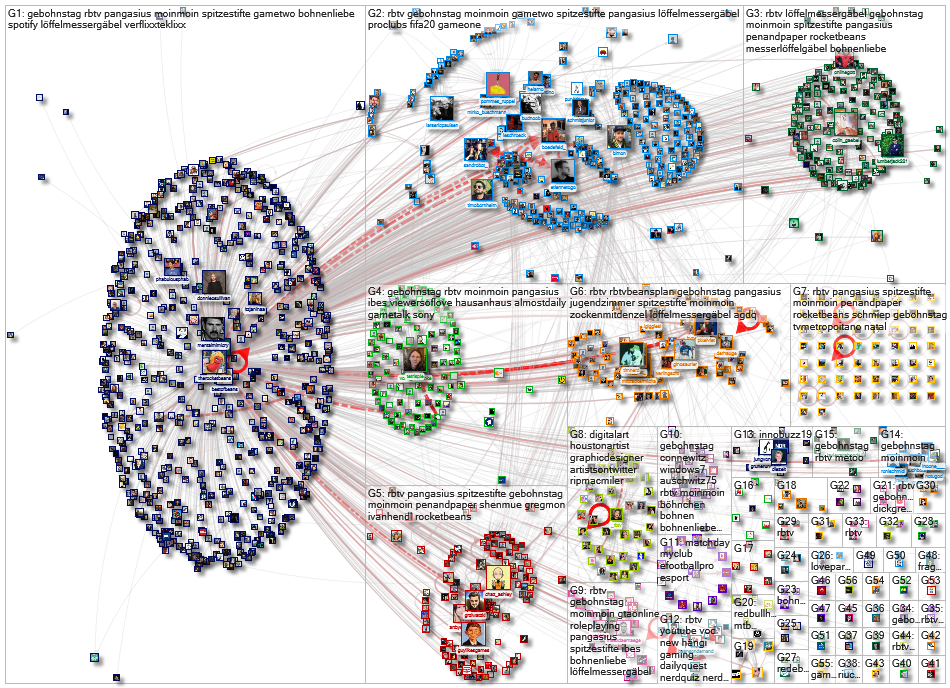"Rocket Beans" OR @TheRocketBeans OR RBTV Twitter NodeXL SNA Map and Report for Wednesday, 15 Januar