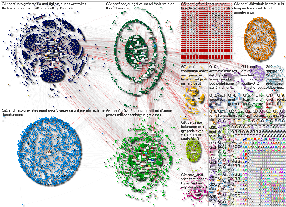 SNCF Twitter NodeXL SNA Map and Report for Sunday, 19 January 2020 at 17:21 UTC