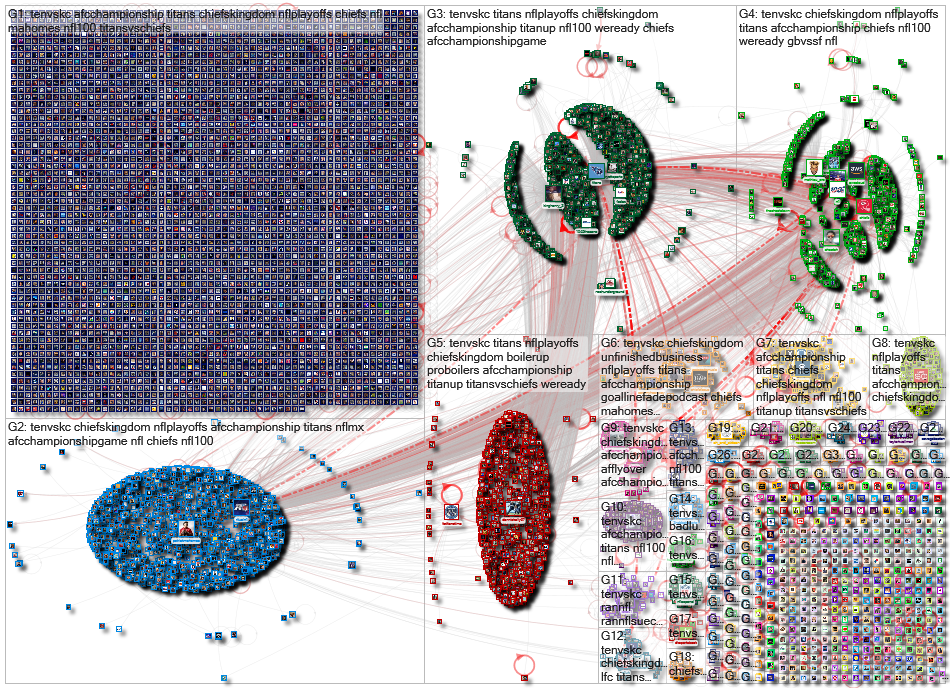 #TENvsKC Twitter NodeXL SNA Map and Report for Sunday, 19 January 2020 at 21:45 UTC