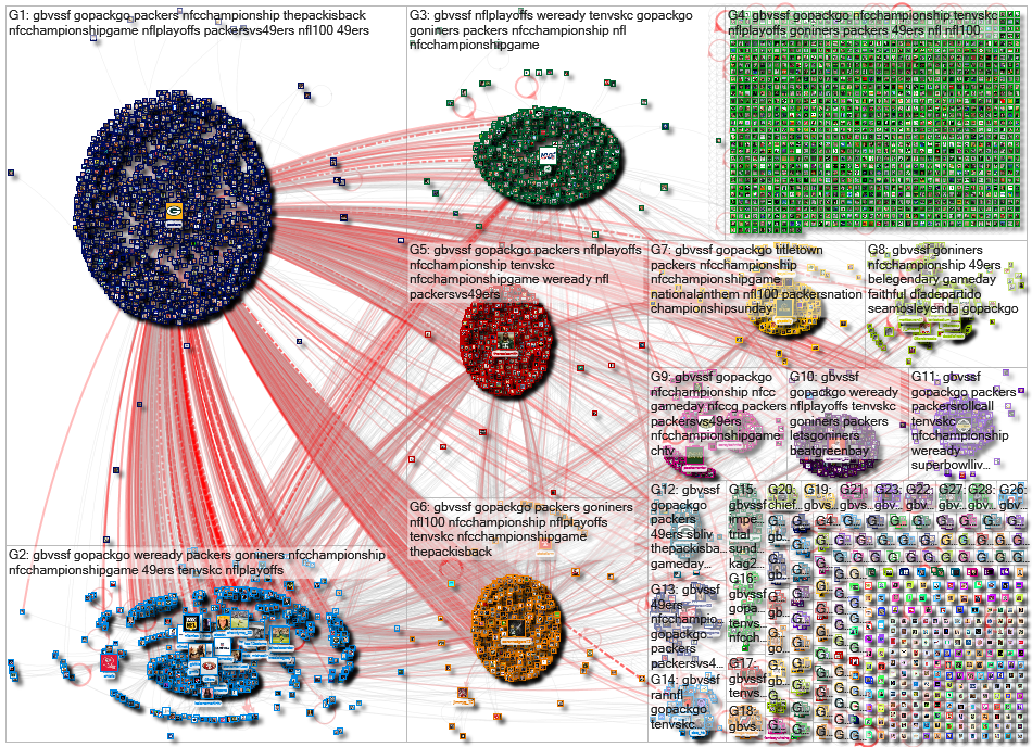 #GBvsSF Twitter NodeXL SNA Map and Report for Sunday, 19 January 2020 at 23:39 UTC