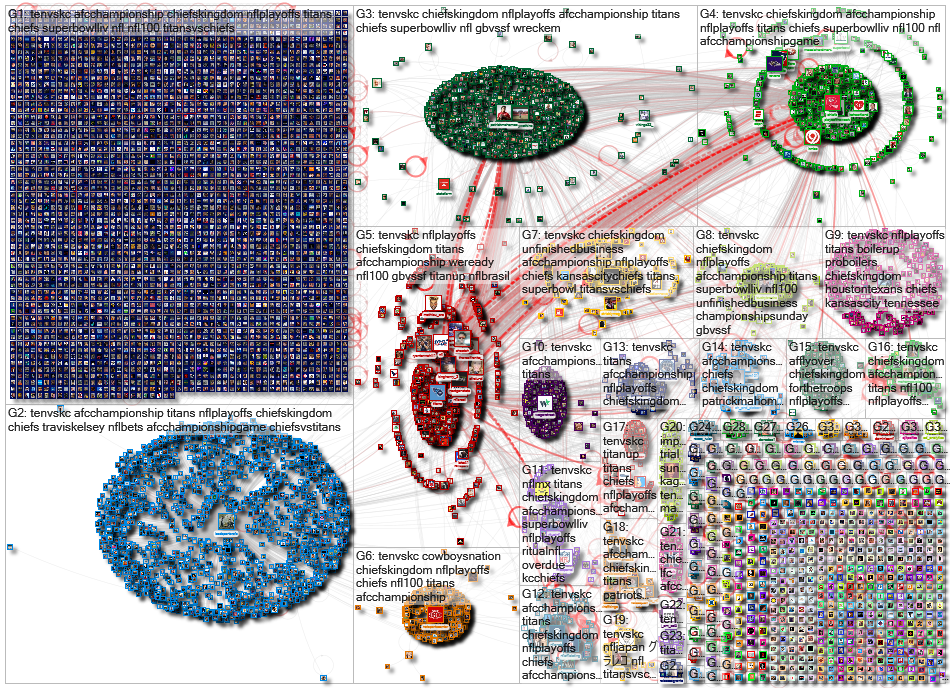 #TENvsKC Twitter NodeXL SNA Map and Report for Monday, 20 January 2020 at 10:46 UTC