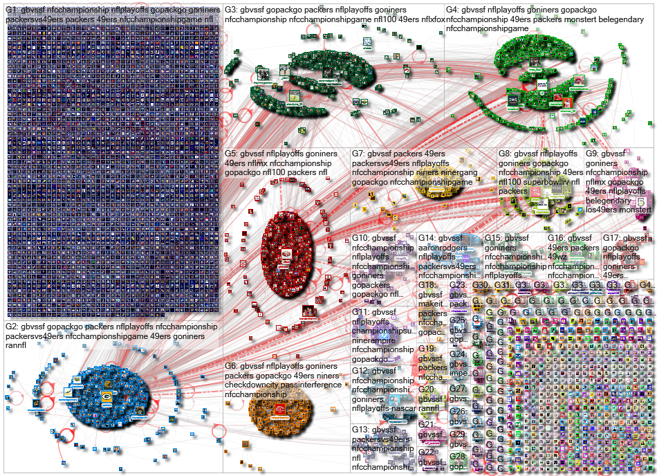 #GBvsSF Twitter NodeXL SNA Map and Report for Monday, 20 January 2020 at 10:47 UTC