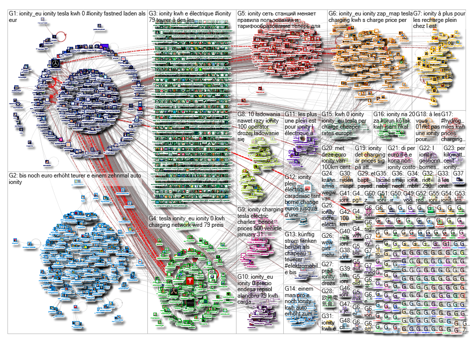 IONITY OR @IONITY_EU OR #IONITY Twitter NodeXL SNA Map and Report for Monday, 20 January 2020 at 11: