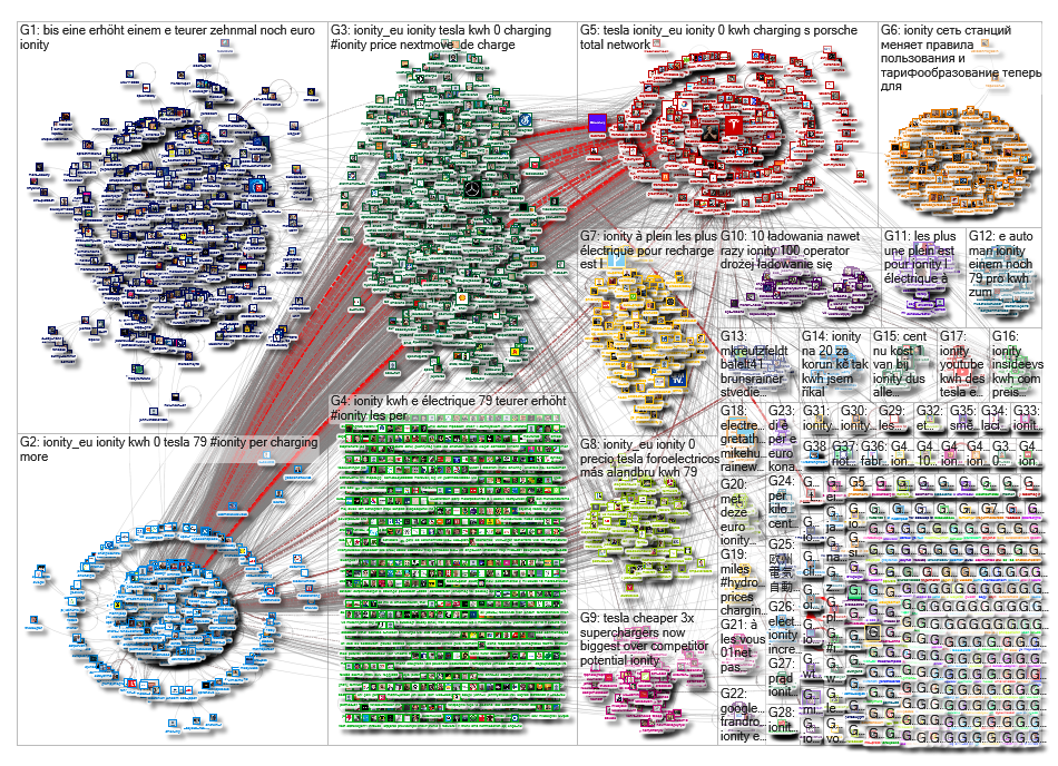 IONITY OR @IONITY_EU OR #IONITY Twitter NodeXL SNA Map and Report for Monday, 20 January 2020 at 17: