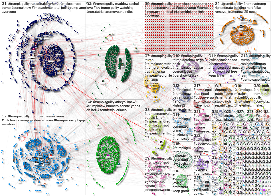 #TrumpIsGuilty Twitter NodeXL SNA Map and Report for Wednesday, 22 January 2020 at 02:47 UTC