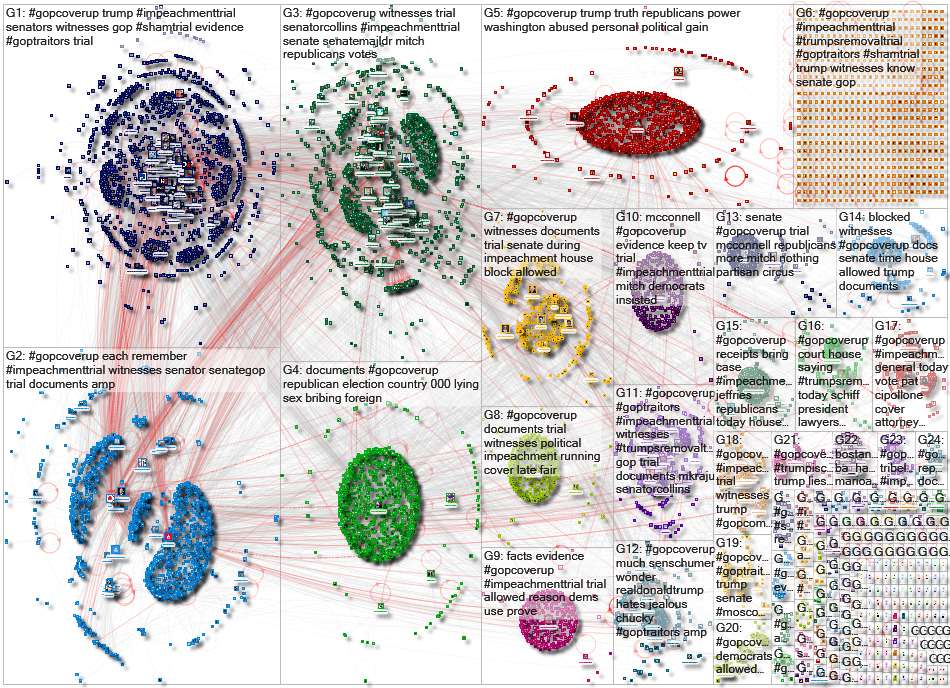 #GOPCoverup Twitter NodeXL SNA Map and Report for Wednesday, 22 January 2020 at 02:48 UTC