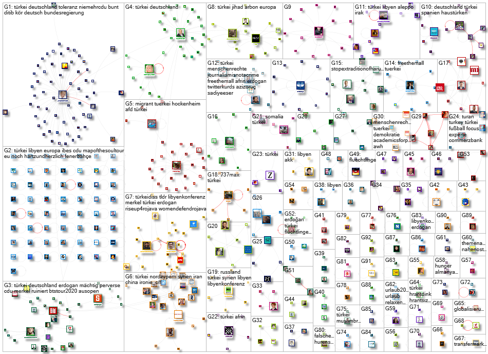 T%C3%BCrkei Twitter NodeXL SNA Map and Report for Wednesday, 22 January 2020 at 09:04 UTC