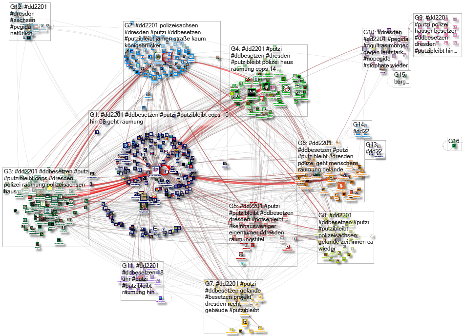 #dd2201 Twitter NodeXL SNA Map and Report for Wednesday, 22 January 2020 at 14:07 UTC