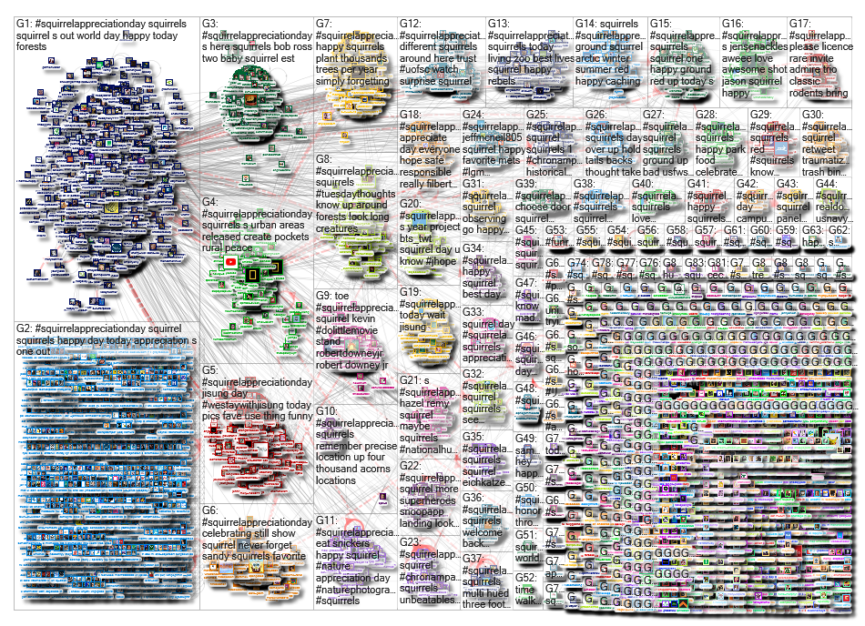 #SquirrelAppreciationDay Twitter NodeXL SNA Map and Report for Thursday, 23 January 2020 at 11:09 UT