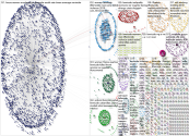 Femicide Twitter NodeXL SNA Map and Report for Wednesday, 29 January 2020 at 08:08 UTC