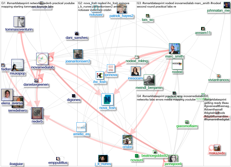 smartdatasprint Twitter NodeXL SNA Map and Report for Wednesday, 29 January 2020 at 20:17 UTC