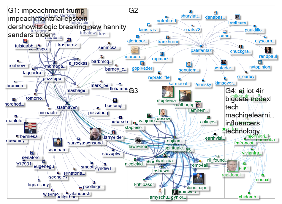 StatMaven Twitter NodeXL SNA Map and Report for Thursday, 30 January 2020 at 21:41 UTC