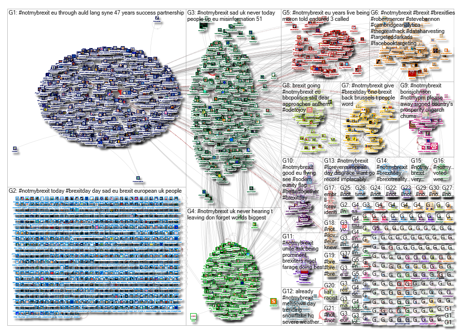 #NotMyBrexit Twitter NodeXL SNA Map and Report for Friday, 31 January 2020 at 10:09 UTC