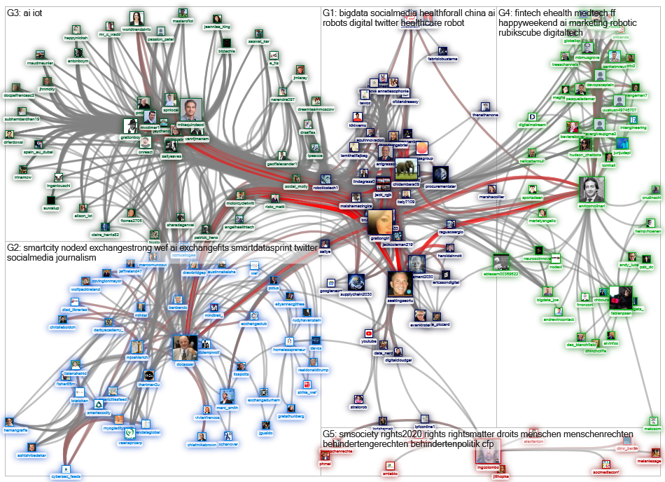 @docassar Twitter NodeXL SNA Map and Report for Friday, 31 January 2020 at 22:17 UTC