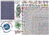 superbowl Twitter NodeXL SNA Map and Report for Sunday, 02 February 2020 at 21:30 UTC