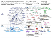 "@weightwatchers" Twitter NodeXL SNA Map and Report for Monday, 03 February 2020 at 17:47 UTC