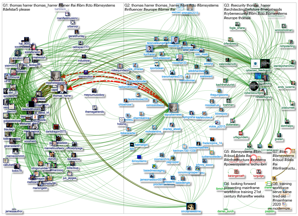 #IBMSystems_2020-02-04_04-53-40.xlsx