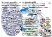"@KirstenPowers" Twitter NodeXL SNA Map and Report for Tuesday, 04 February 2020 at 18:21 UTC