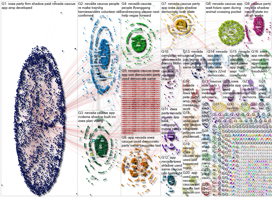 nevada caucus Twitter NodeXL SNA Map and Report for Thursday, 06 February 2020 at 21:37 UTC