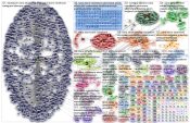 #ciara (video OR picture) Twitter NodeXL SNA Map and Report for sunnuntai, 09 helmikuuta 2020 at 15.