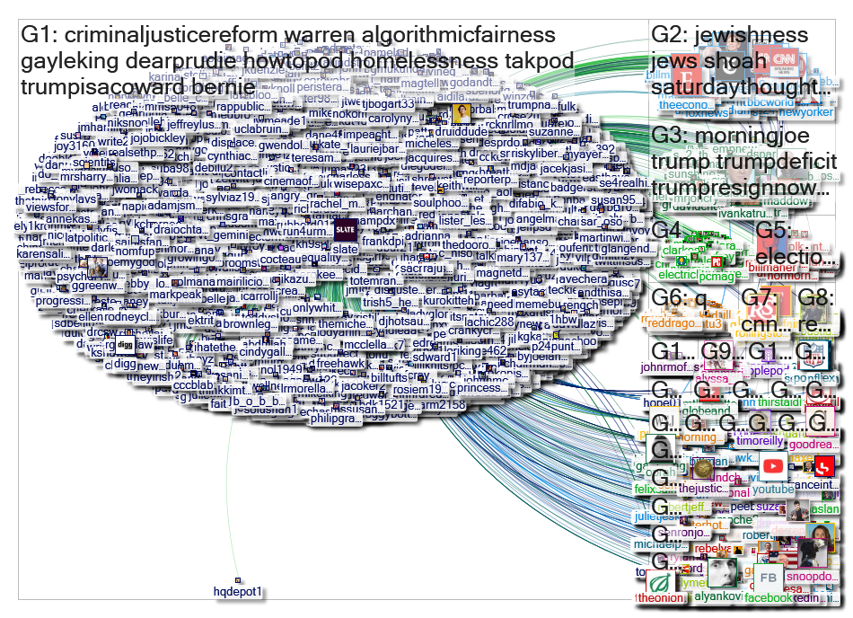 "@Slate" Twitter NodeXL SNA Map and Report for Sunday, 09 February 2020 at 19:04 UTC