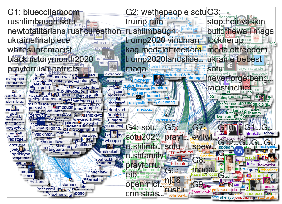"@limbaugh" Twitter NodeXL SNA Map and Report for Sunday, 09 February 2020 at 23:40 UTC