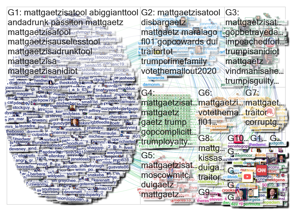 MattGaetzIsaTool Twitter NodeXL SNA Map and Report for Monday, 10 February 2020 at 00:06 UTC