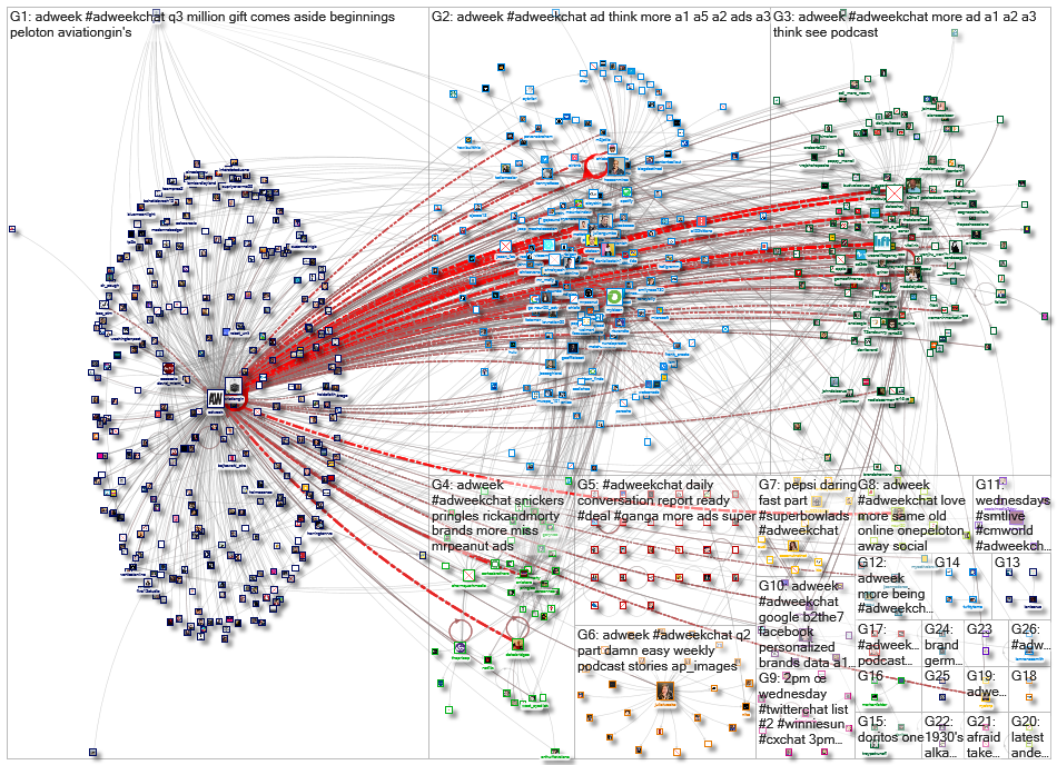 #AdweekChat_2020-02-11_22-02-36.xlsx