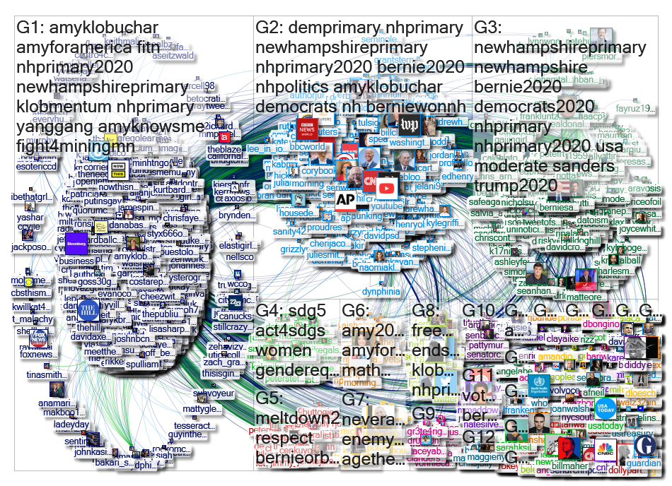 "@amyklobuchar" Twitter NodeXL SNA Map and Report for Wednesday, 12 February 2020 at 14:46 UTC