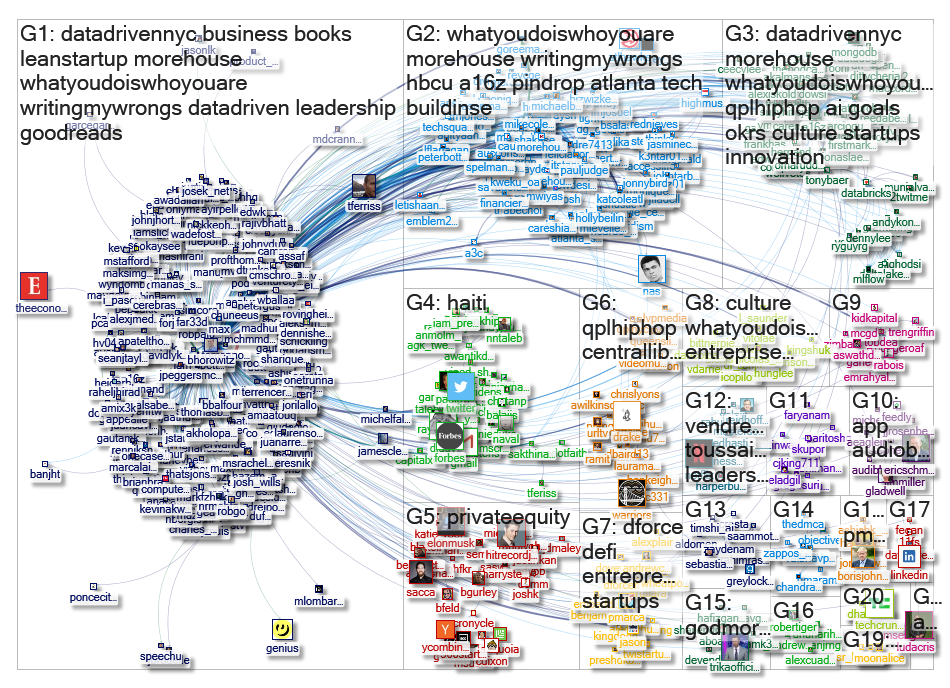 "@bhorowitz" Twitter NodeXL SNA Map and Report for Thursday, 13 February 2020 at 02:43 UTC