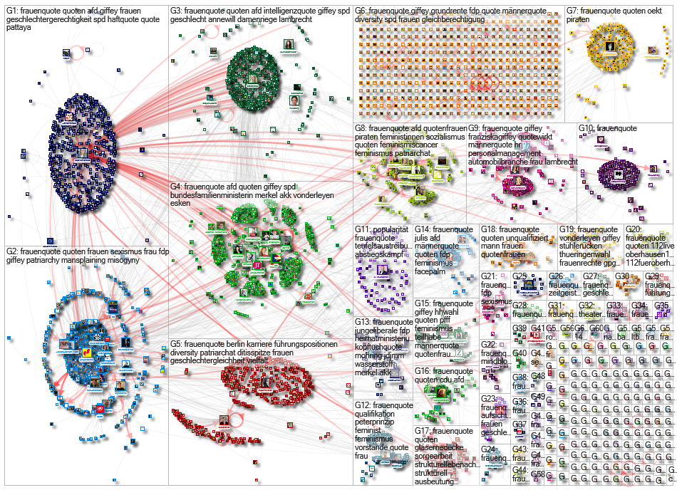 Frauenquote Twitter NodeXL SNA Map and Report for Thursday, 20 February 2020 at 07:38 UTC