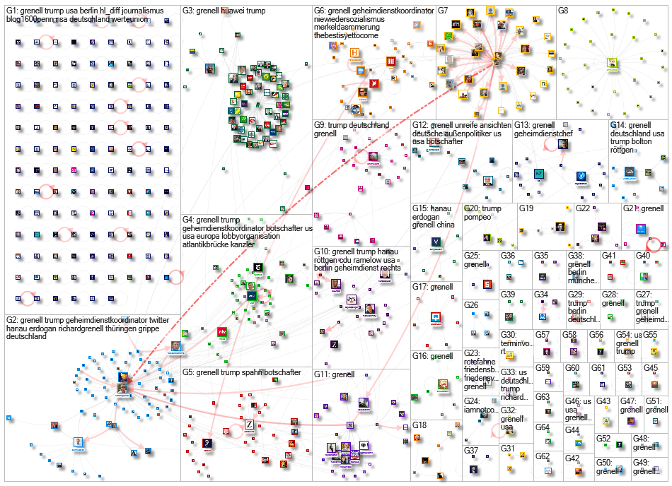 Grenell lang:de Twitter NodeXL SNA Map and Report for Thursday, 20 February 2020 at 11:33 UTC