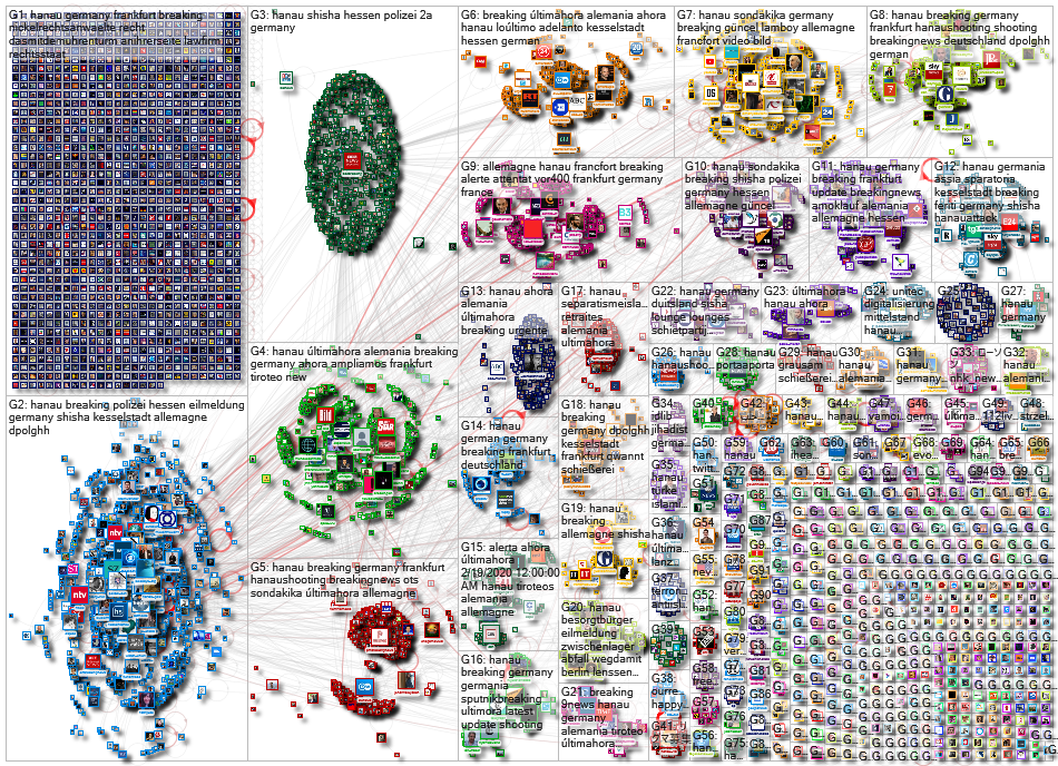 Hanau until:2020-02-20 Twitter NodeXL SNA Map and Report for Thursday, 20 February 2020 at 13:50 UTC