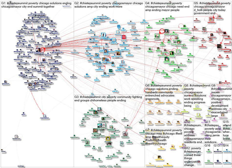 #ChiSTEPSummit Twitter NodeXL SNA Map and Report for Sunday, 23 February 2020 at 16:16 UTC
