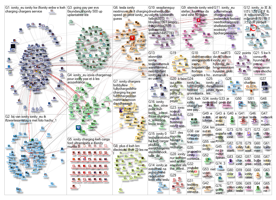 IONITY OR @IONITY_EU OR #IONITY Twitter NodeXL SNA Map and Report for Monday, 24 February 2020 at 08