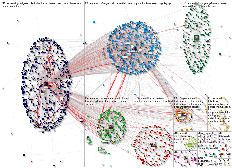 Musharbash OR @abususu Twitter NodeXL SNA Map and Report for Monday, 24 February 2020 at 14:24 UTC