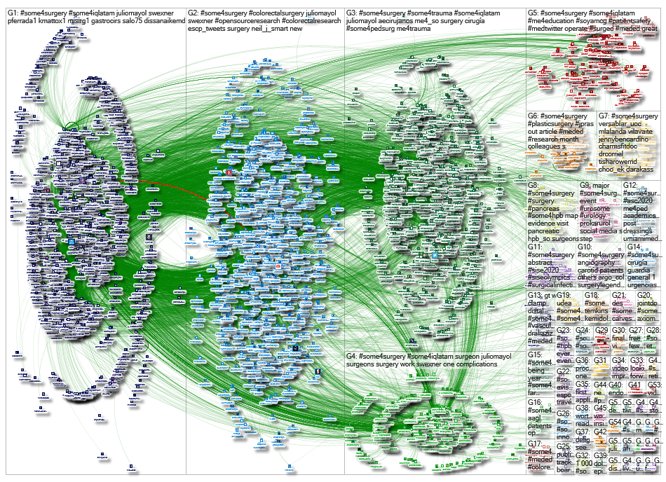 #SoMe4Surgery Twitter NodeXL SNA Map and Report for Monday, 24 February 2020 at 07:24 UTC