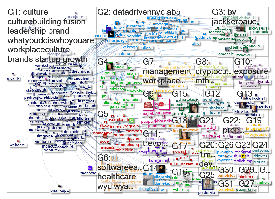 "@bhorowitz" Twitter NodeXL SNA Map and Report for Tuesday, 25 February 2020 at 17:22 UTC