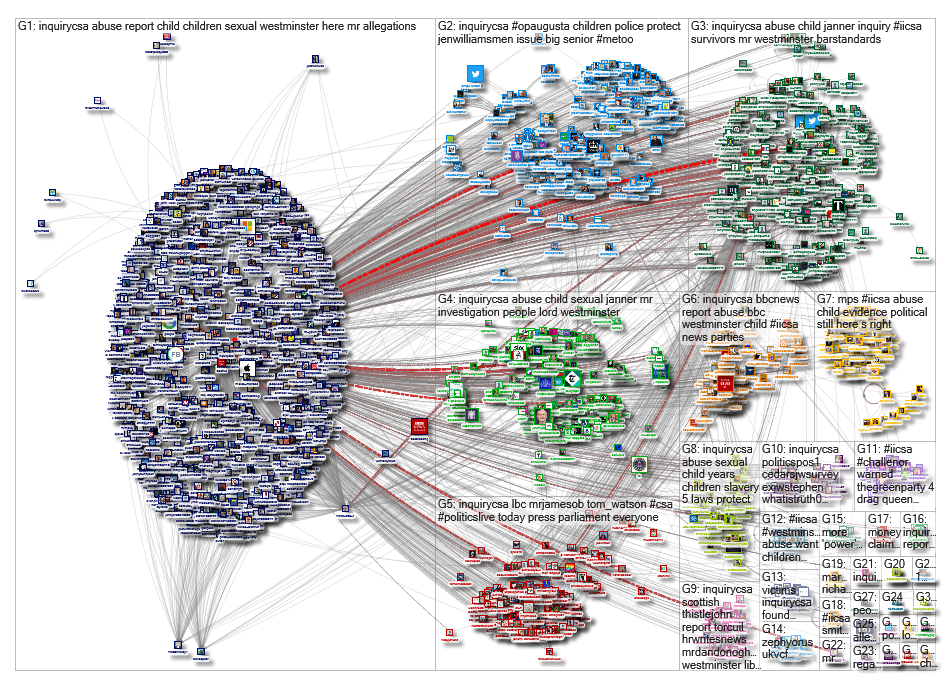 #WestminsterReport OR #IICSA OR @InquiryCSA Twitter NodeXL SNA Map and Report for Wednesday, 26 Febr
