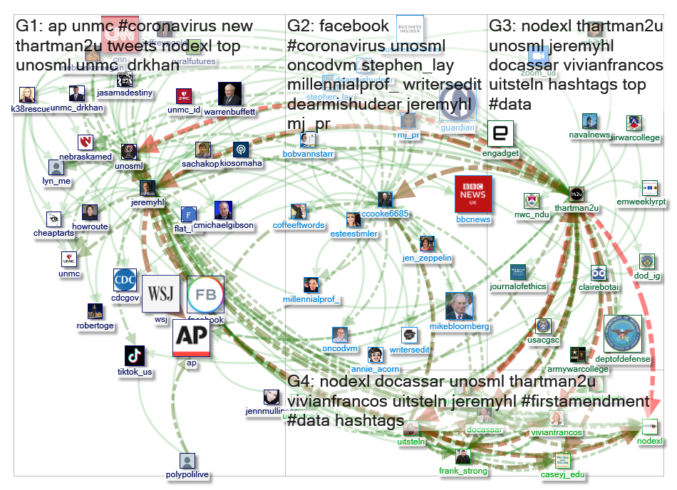 @jeremyhl Twitter NodeXL SNA Map and Report for Sunday, 01 March 2020 at 17:46 UTC