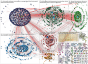 Chrupalla Twitter NodeXL SNA Map and Report for Monday, 02 March 2020 at 08:40 UTC