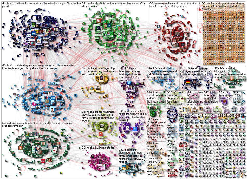 H%C3%B6cke Twitter NodeXL SNA Map and Report for Monday, 02 March 2020 at 15:05 UTC